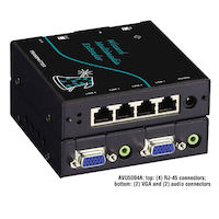 Wizard Multimedia Transmitter - Video/Stereo Audio