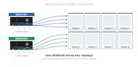 Boxilla® Canvas Video Wall Control License for DESKVUE